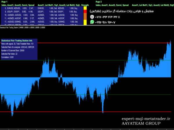 ربات معامله گر خودکار و استراتژی ساز Pair Trading Station MT4 متاتریدر 4 فارکس سایت mql5.com