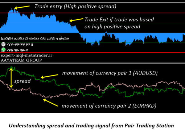 ربات معامله گر خودکار و استراتژی ساز Pair Trading Station MT4 متاتریدر 4 فارکس سایت mql5.com