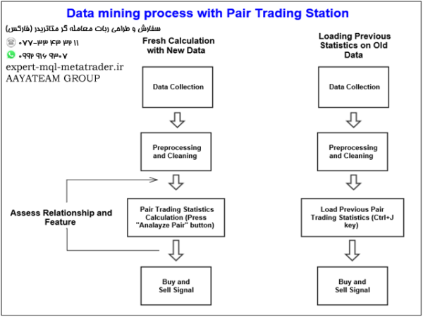 ربات معامله گر خودکار و استراتژی ساز Pair Trading Station MT4 متاتریدر 4 فارکس سایت mql5.com