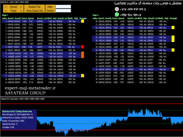 ربات معامله گر خودکار و استراتژی ساز Pair Trading Station MT4 متاتریدر 4 فارکس سایت mql5.com