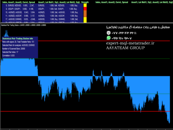 ربات معامله گر خودکار و استراتژی ساز Pair Trading Station MT4 متاتریدر 4 فارکس سایت mql5.com