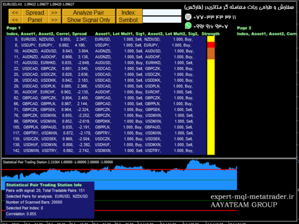 ربات معامله گر خودکار و استراتژی ساز Pair Trading Station MT4 متاتریدر 4 فارکس سایت mql5.com