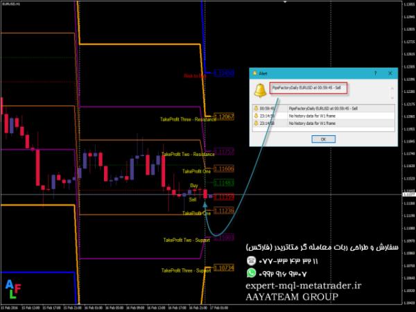 ربات معامله گر خودکار و استراتژی ساز PipsFactoryDaily متاتریدر 4 فارکس سایت mql5.com