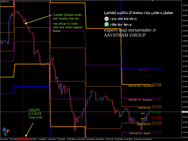 ربات معامله گر خودکار و استراتژی ساز PipsFactoryInd متاتریدر 4 فارکس سایت mql5.com