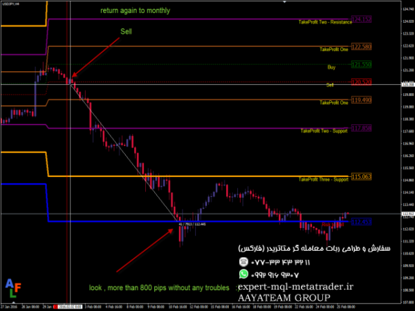 ربات معامله گر خودکار و استراتژی ساز PipsFactoryInd متاتریدر 4 فارکس سایت mql5.com