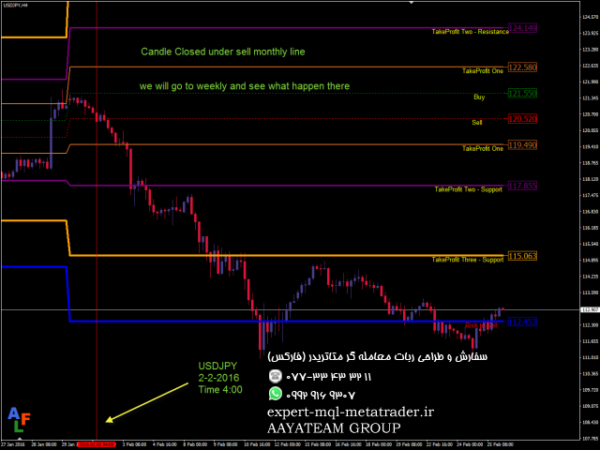 ربات معامله گر خودکار و استراتژی ساز PipsFactoryInd متاتریدر 4 فارکس سایت mql5.com