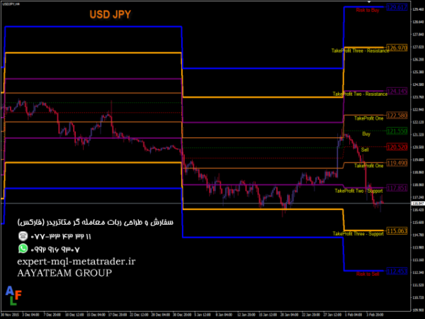 ربات معامله گر خودکار و استراتژی ساز PipsFactoryMonthly متاتریدر 4 فارکس سایت mql5.com