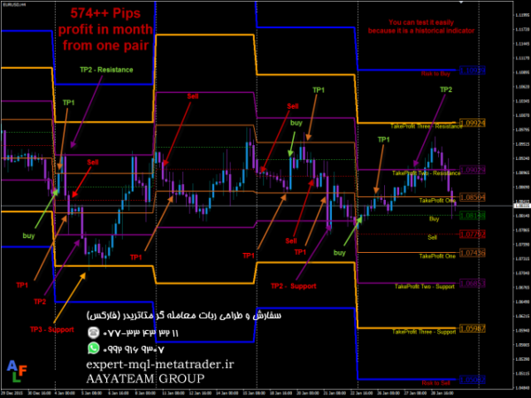 ربات معامله گر خودکار و استراتژی ساز PipsFactoryWeekly متاتریدر 4 فارکس سایت mql5.com