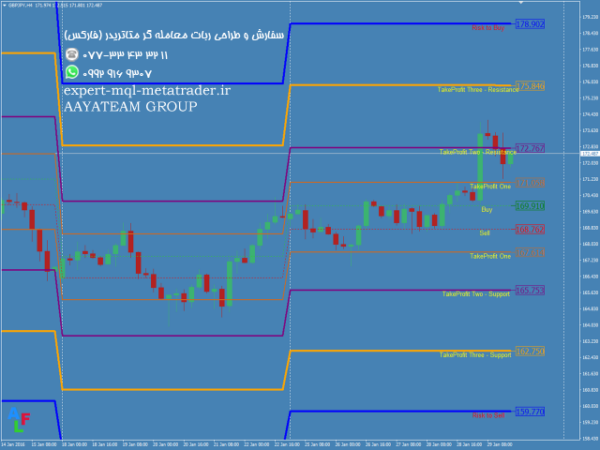 ربات معامله گر خودکار و استراتژی ساز PipsFactoryWeekly متاتریدر 4 فارکس سایت mql5.com