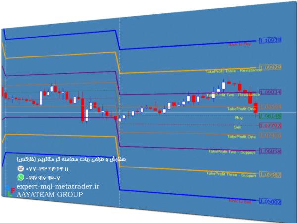 ربات معامله گر خودکار و استراتژی ساز PipsFactoryWeekly متاتریدر 4 فارکس سایت mql5.com