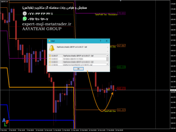 ربات معامله گر خودکار و استراتژی ساز PipsFactoryWeekly متاتریدر 4 فارکس سایت mql5.com