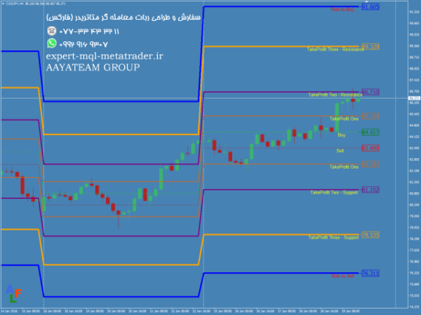 ربات معامله گر خودکار و استراتژی ساز PipsFactoryWeekly متاتریدر 4 فارکس سایت mql5.com