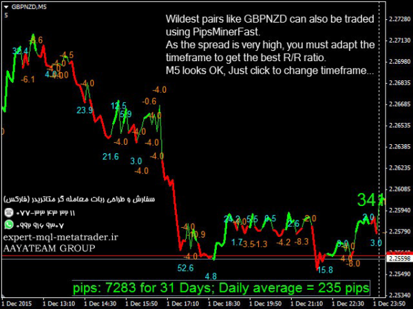 ربات معامله گر خودکار و استراتژی ساز PipsMinerFast متاتریدر 4 فارکس سایت mql5.com