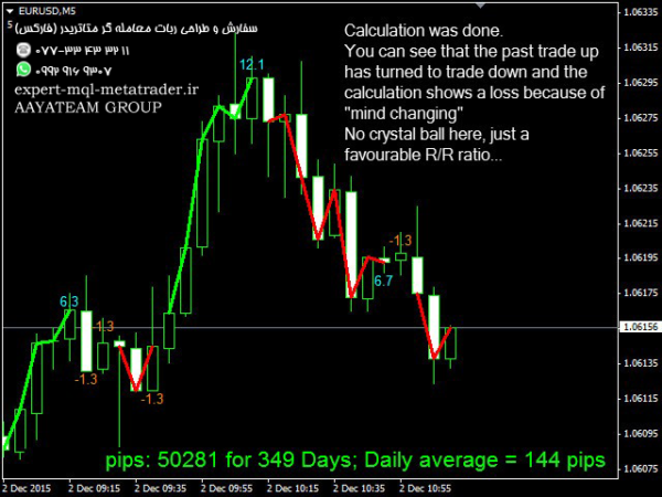 ربات معامله گر خودکار و استراتژی ساز PipsMinerFast متاتریدر 4 فارکس سایت mql5.com