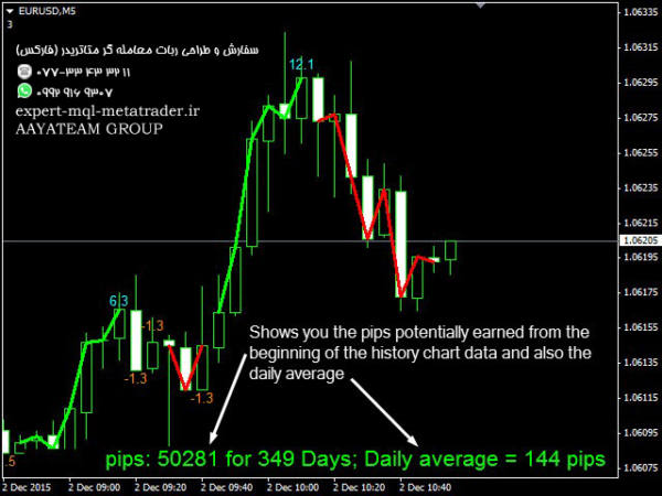 ربات معامله گر خودکار و استراتژی ساز PipsMinerFast متاتریدر 4 فارکس سایت mql5.com