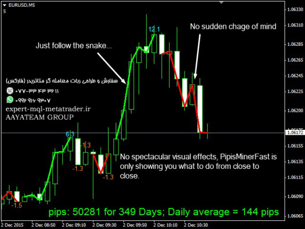 ربات معامله گر خودکار و استراتژی ساز PipsMinerFast متاتریدر 4 فارکس سایت mql5.com