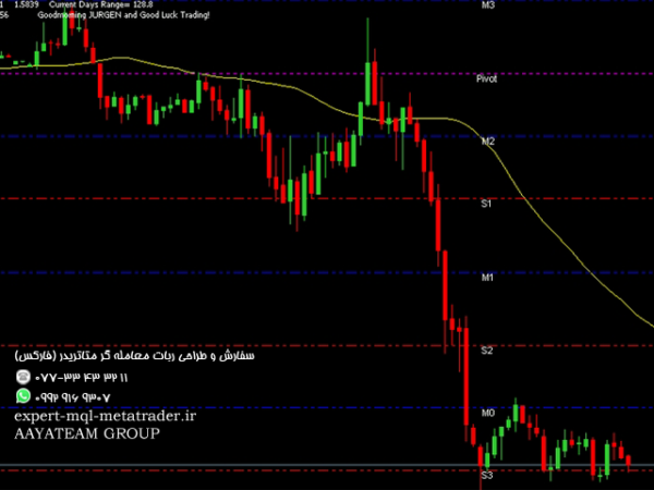 ربات معامله گر خودکار و استراتژی ساز Pivot Full متاتریدر 4 فارکس سایت mql5.com