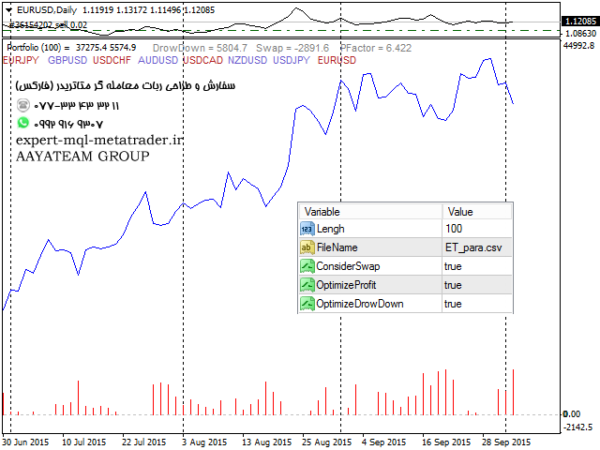 ربات معامله گر خودکار و استراتژی ساز Portfolio متاتریدر 4 فارکس سایت mql5.com