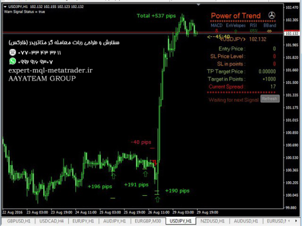 ربات معامله گر خودکار و استراتژی ساز Power of Trend متاتریدر 4 فارکس سایت mql5.com