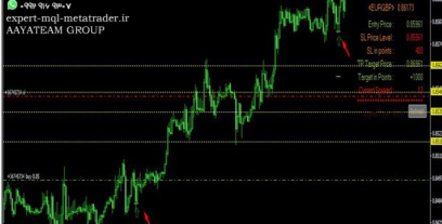 ربات معامله گر خودکار و استراتژی ساز Power of Trend متاتریدر 4 فارکس سایت mql5.com