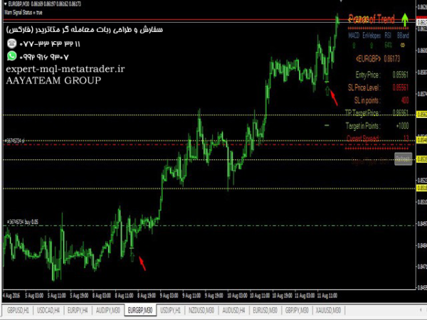 ربات معامله گر خودکار و استراتژی ساز Power of Trend متاتریدر 4 فارکس سایت mql5.com