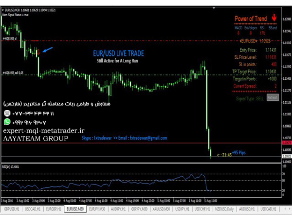 ربات معامله گر خودکار و استراتژی ساز Power of Trend متاتریدر 4 فارکس سایت mql5.com