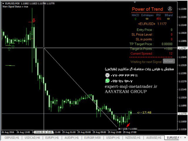 ربات معامله گر خودکار و استراتژی ساز Power of Trend متاتریدر 4 فارکس سایت mql5.com