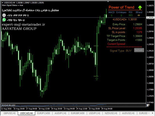 ربات معامله گر خودکار و استراتژی ساز Power of Trend متاتریدر 4 فارکس سایت mql5.com