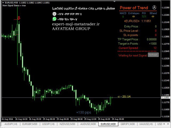 ربات معامله گر خودکار و استراتژی ساز Power of Trend متاتریدر 4 فارکس سایت mql5.com