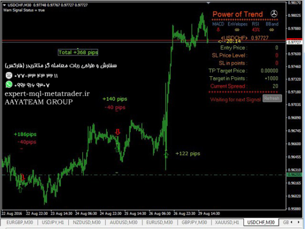 ربات معامله گر خودکار و استراتژی ساز Power of Trend متاتریدر 4 فارکس سایت mql5.com