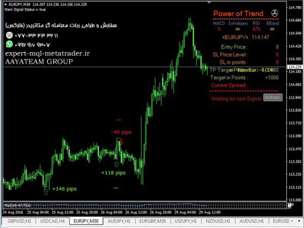 ربات معامله گر خودکار و استراتژی ساز Power of Trend متاتریدر 4 فارکس سایت mql5.com