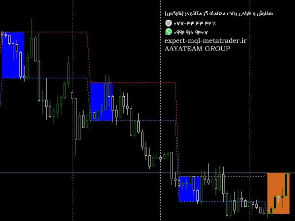 ربات معامله گر خودکار و استراتژی ساز Price Action Band متاتریدر 4 فارکس سایت mql5.com