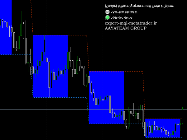 ربات معامله گر خودکار و استراتژی ساز Price Action Band متاتریدر 4 فارکس سایت mql5.com