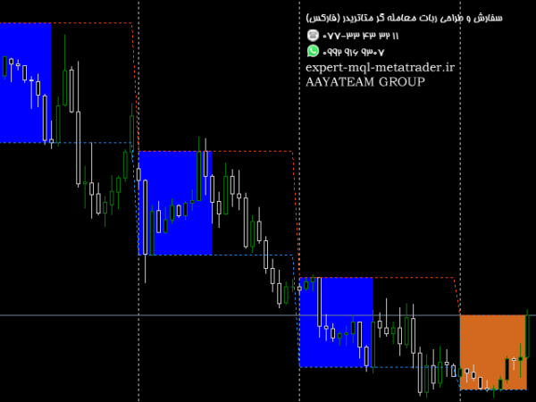 ربات معامله گر خودکار و استراتژی ساز Price Action Band متاتریدر 4 فارکس سایت mql5.com