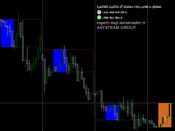 ربات معامله گر خودکار و استراتژی ساز Price Action Band متاتریدر 4 فارکس سایت mql5.com