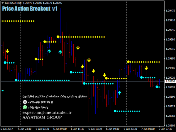 ربات معامله گر خودکار و استراتژی ساز Price Action Breakout متاتریدر 4 فارکس سایت mql5.com