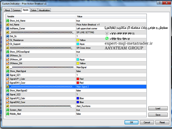 ربات معامله گر خودکار و استراتژی ساز Price Action Breakout متاتریدر 4 فارکس سایت mql5.com