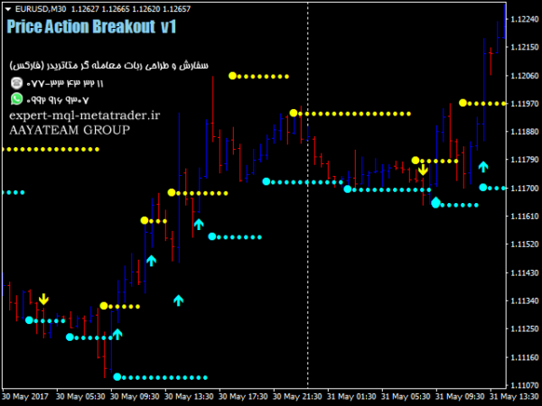 ربات معامله گر خودکار و استراتژی ساز Price Action Breakout متاتریدر 4 فارکس سایت mql5.com