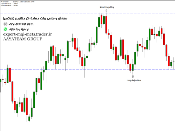 ربات معامله گر خودکار و استراتژی ساز Price Action Pattern Alert متاتریدر 4 فارکس سایت mql5.com