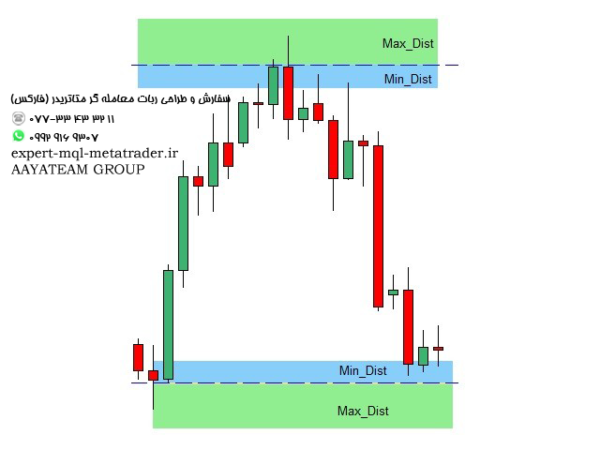 ربات معامله گر خودکار و استراتژی ساز Price Action Pattern Alert متاتریدر 4 فارکس سایت mql5.com