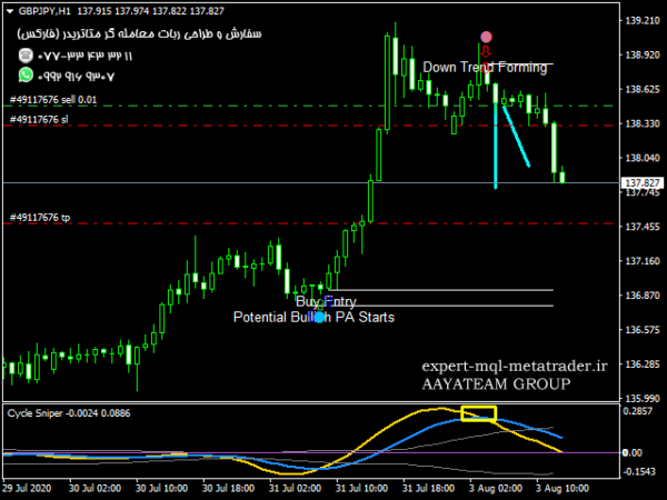 ربات معامله گر خودکار و استراتژی ساز Price Action Sniper متاتریدر 4 فارکس سایت mql5.com