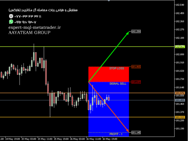 ربات معامله گر خودکار و استراتژی ساز Price Strategy متاتریدر 4 فارکس سایت mql5.com