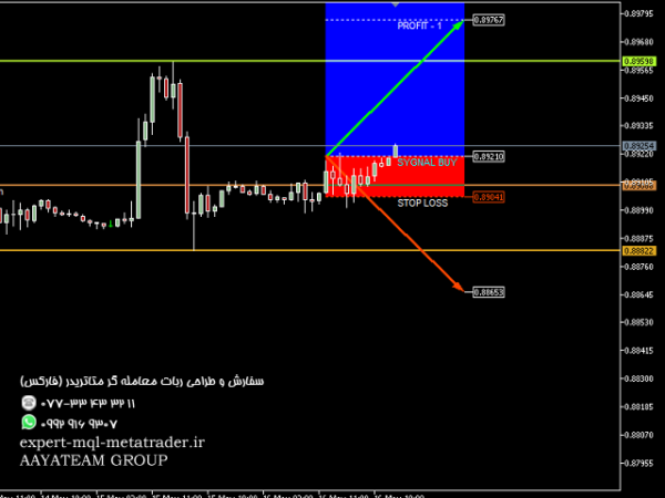 ربات معامله گر خودکار و استراتژی ساز Price Strategy متاتریدر 4 فارکس سایت mql5.com