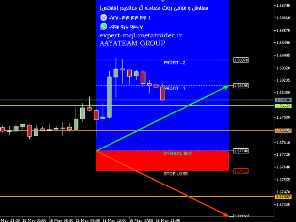 ربات معامله گر خودکار و استراتژی ساز Price Strategy متاتریدر 4 فارکس سایت mql5.com