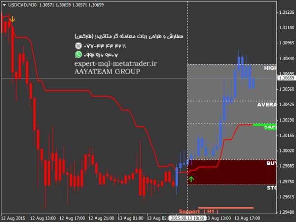 ربات معامله گر خودکار و استراتژی ساز Price Strategy Turbo متاتریدر 4 فارکس سایت mql5.com