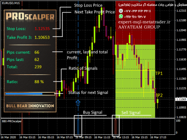 ربات معامله گر خودکار و استراتژی ساز PROscalper متاتریدر 4 فارکس سایت mql5.com