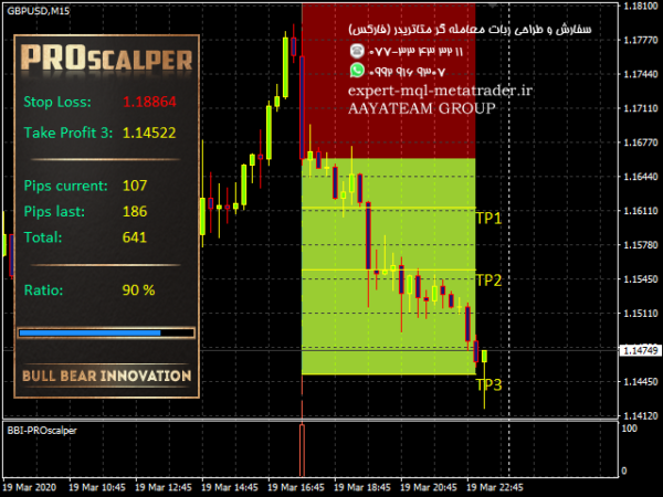 ربات معامله گر خودکار و استراتژی ساز PROscalper متاتریدر 4 فارکس سایت mql5.com