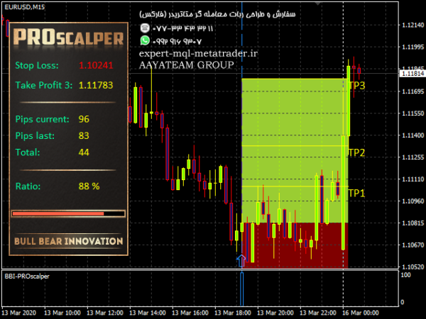 ربات معامله گر خودکار و استراتژی ساز PROscalper متاتریدر 4 فارکس سایت mql5.com