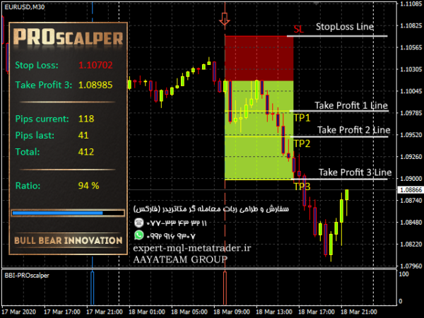 ربات معامله گر خودکار و استراتژی ساز PROscalper متاتریدر 4 فارکس سایت mql5.com