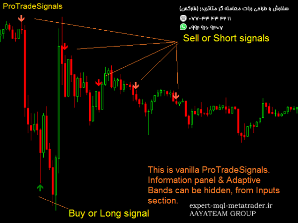 ربات معامله گر خودکار و استراتژی ساز ProTradeSignals متاتریدر 4 فارکس سایت mql5.com